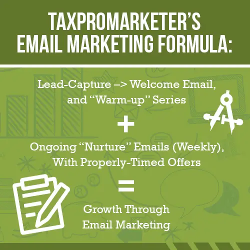 digital marketing for accountants